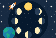 طريقة حساب مراحل القمر والأشهر الهجرية